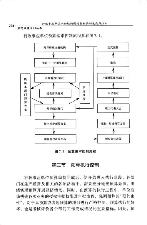 財務(wù)內(nèi)部風險管控流程
