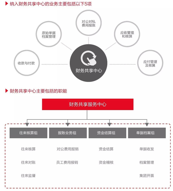 集團化財務(wù)風(fēng)險管控