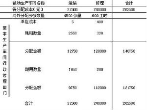 常年財務(wù)顧問的收費標(biāo)準(zhǔn)