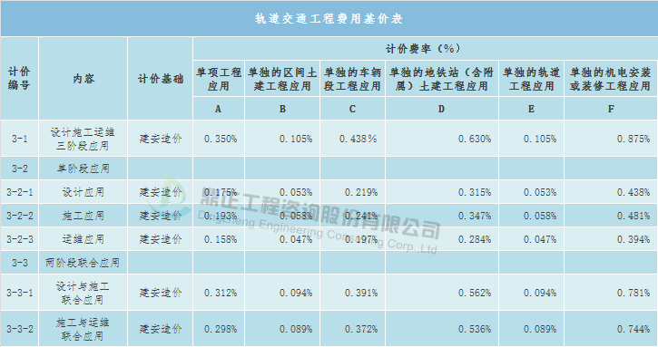 常年財務(wù)顧問的收費標(biāo)準(zhǔn)