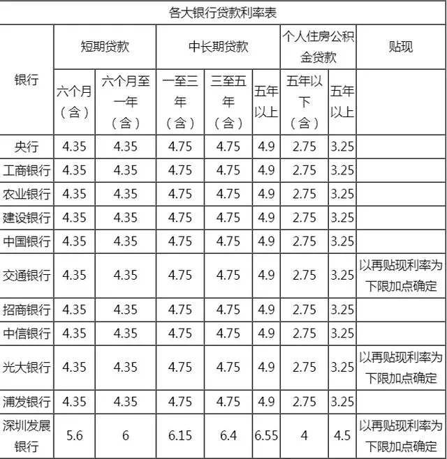 銀行常年財務顧問