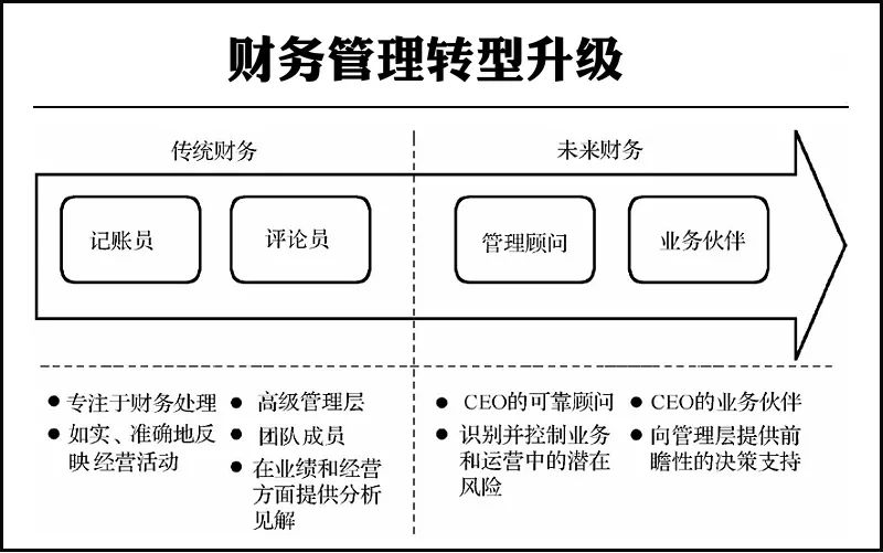 財務風險的特征