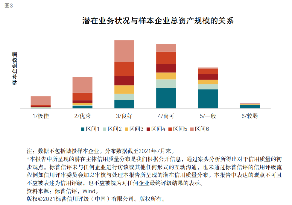 標普：衡量企業(yè)財務風險高低核心因素是現(xiàn)金流對債務本息的覆蓋能力
