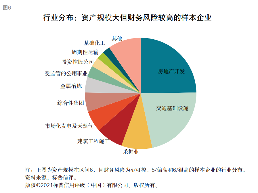 標普：衡量企業(yè)財務風險高低核心因素是現(xiàn)金流對債務本息的覆蓋能力