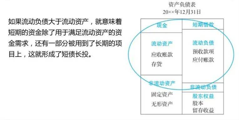 財務(wù)風險的含義