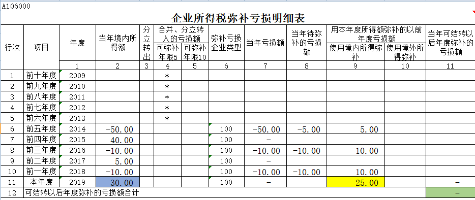 常年財務(wù)顧問費(fèi)可以抵扣嗎