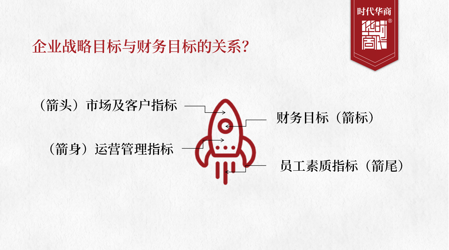 財務(wù)總監(jiān)培訓(xùn) | 如何突破財務(wù)瓶頸？5層構(gòu)建戰(zhàn)略，轉(zhuǎn)型為財務(wù)管理