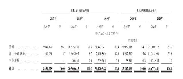 快手IPO吸金背后三大短板：業(yè)績(jī)連虧、缺少壁壘保護(hù)、電商業(yè)務(wù)風(fēng)險(xiǎn)大