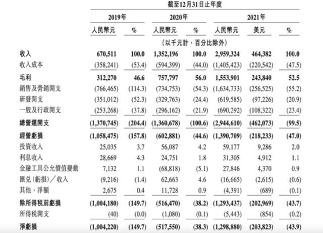 不差錢，知乎選擇這樣IPO