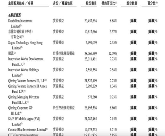 不差錢，知乎選擇這樣IPO