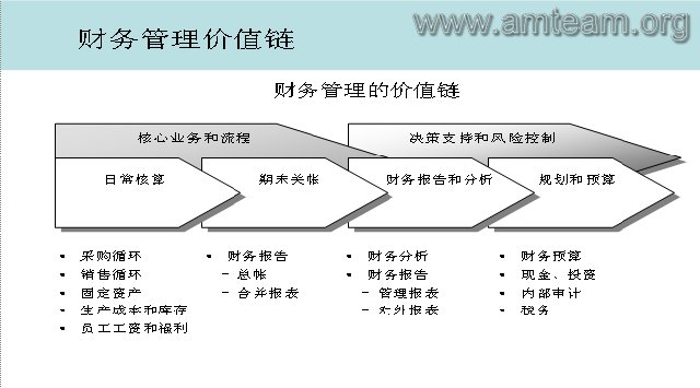 財務顧問的工作內(nèi)容