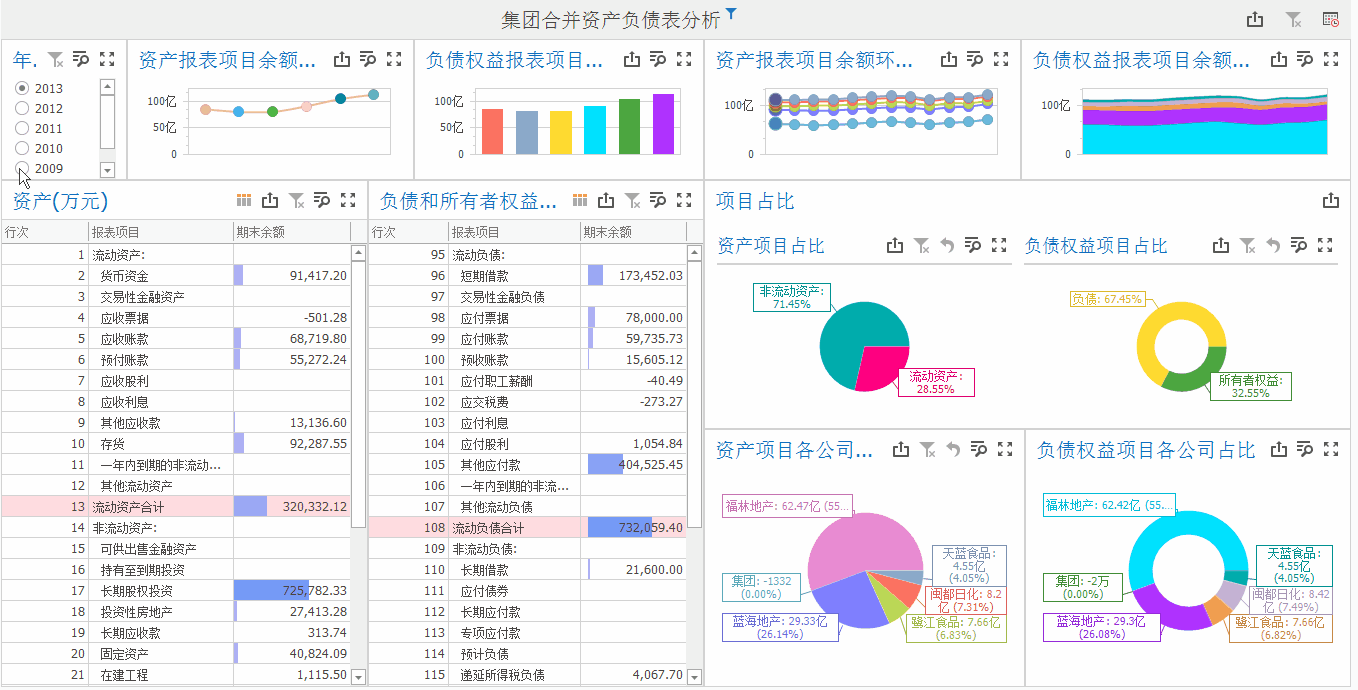 財(cái)務(wù)報(bào)表數(shù)據(jù)分析怎么做？這張思維導(dǎo)圖請(qǐng)收好