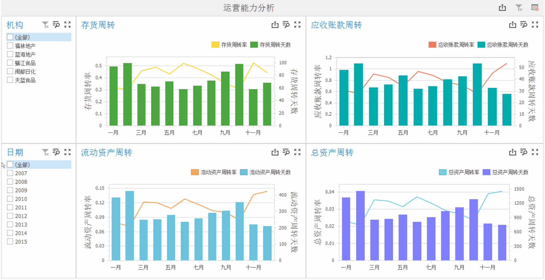 財(cái)務(wù)報(bào)表數(shù)據(jù)分析怎么做？這張思維導(dǎo)圖請(qǐng)收好