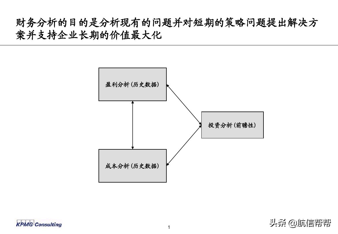 實(shí)務(wù)必備！畢馬威內(nèi)部財務(wù)分析培訓(xùn)曝光，財會們一定用得上！