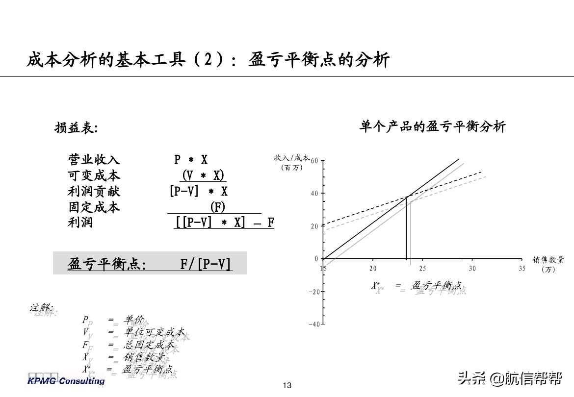 實(shí)務(wù)必備！畢馬威內(nèi)部財務(wù)分析培訓(xùn)曝光，財會們一定用得上！
