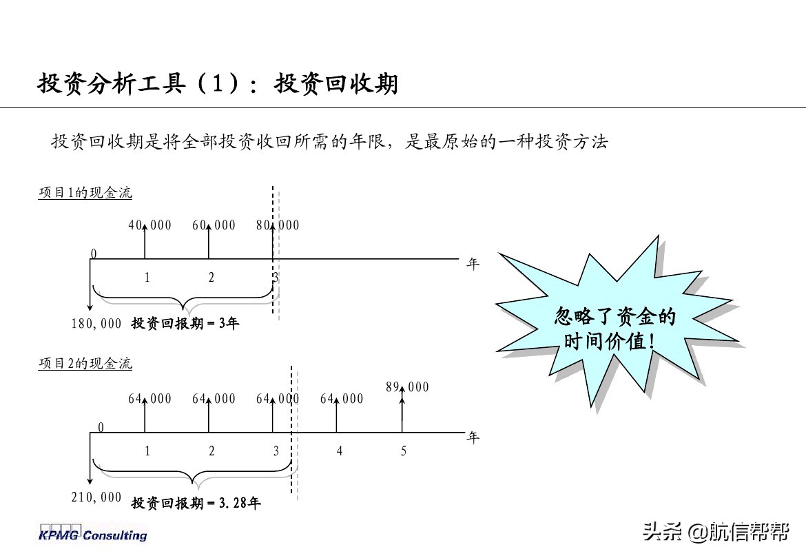 實(shí)務(wù)必備！畢馬威內(nèi)部財務(wù)分析培訓(xùn)曝光，財會們一定用得上！