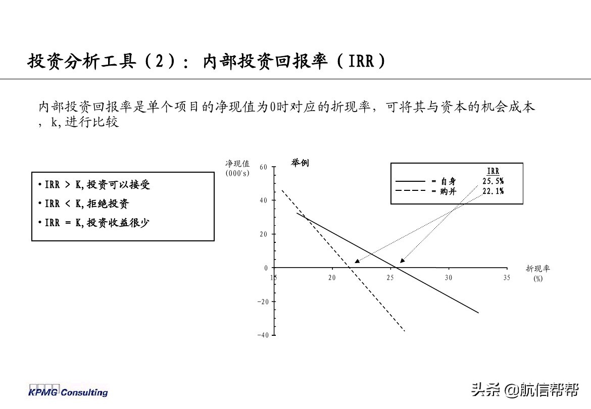 實(shí)務(wù)必備！畢馬威內(nèi)部財務(wù)分析培訓(xùn)曝光，財會們一定用得上！