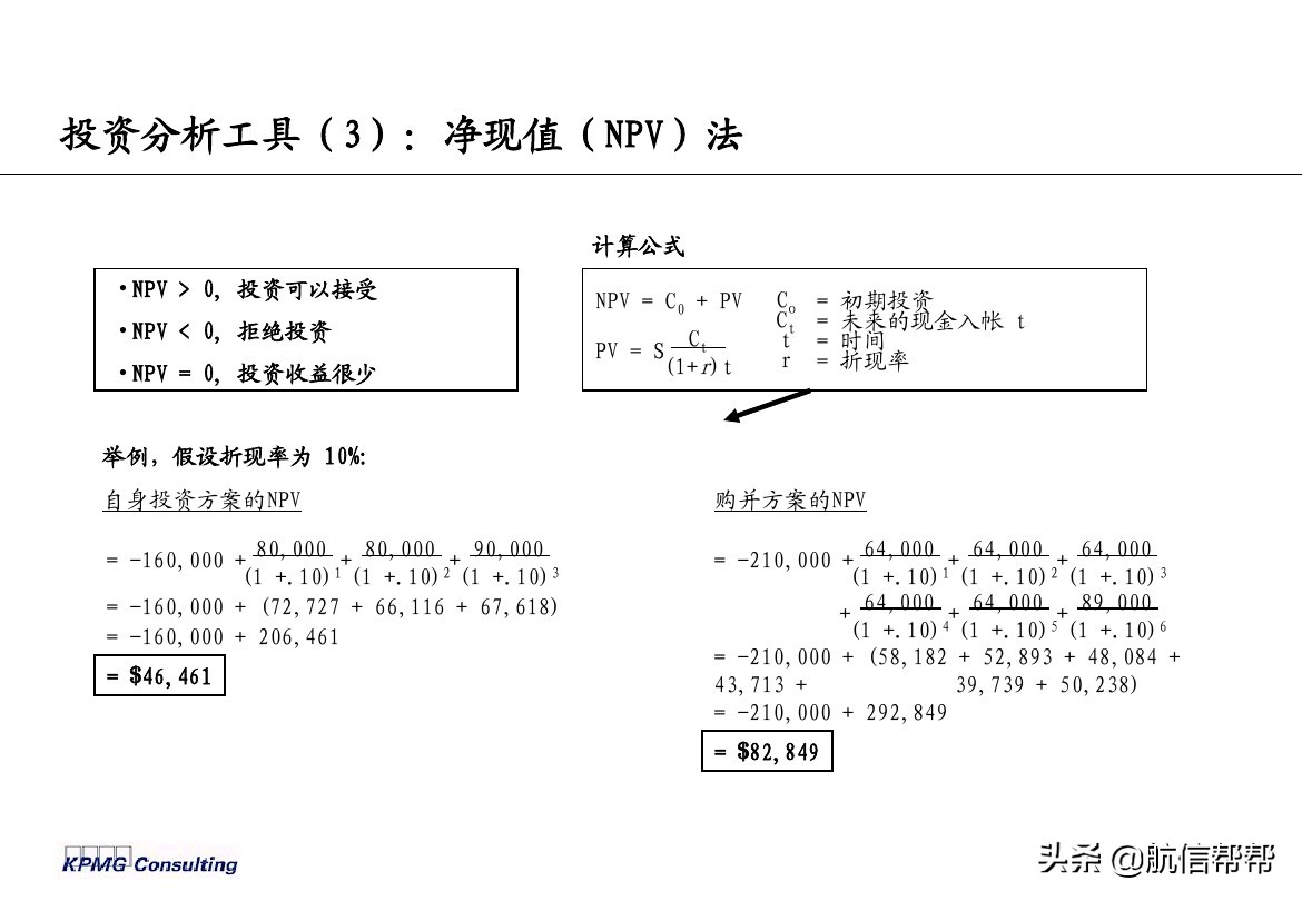 實(shí)務(wù)必備！畢馬威內(nèi)部財務(wù)分析培訓(xùn)曝光，財會們一定用得上！