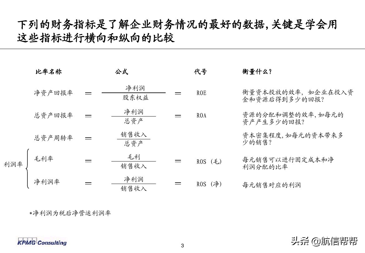 實(shí)務(wù)必備！畢馬威內(nèi)部財務(wù)分析培訓(xùn)曝光，財會們一定用得上！