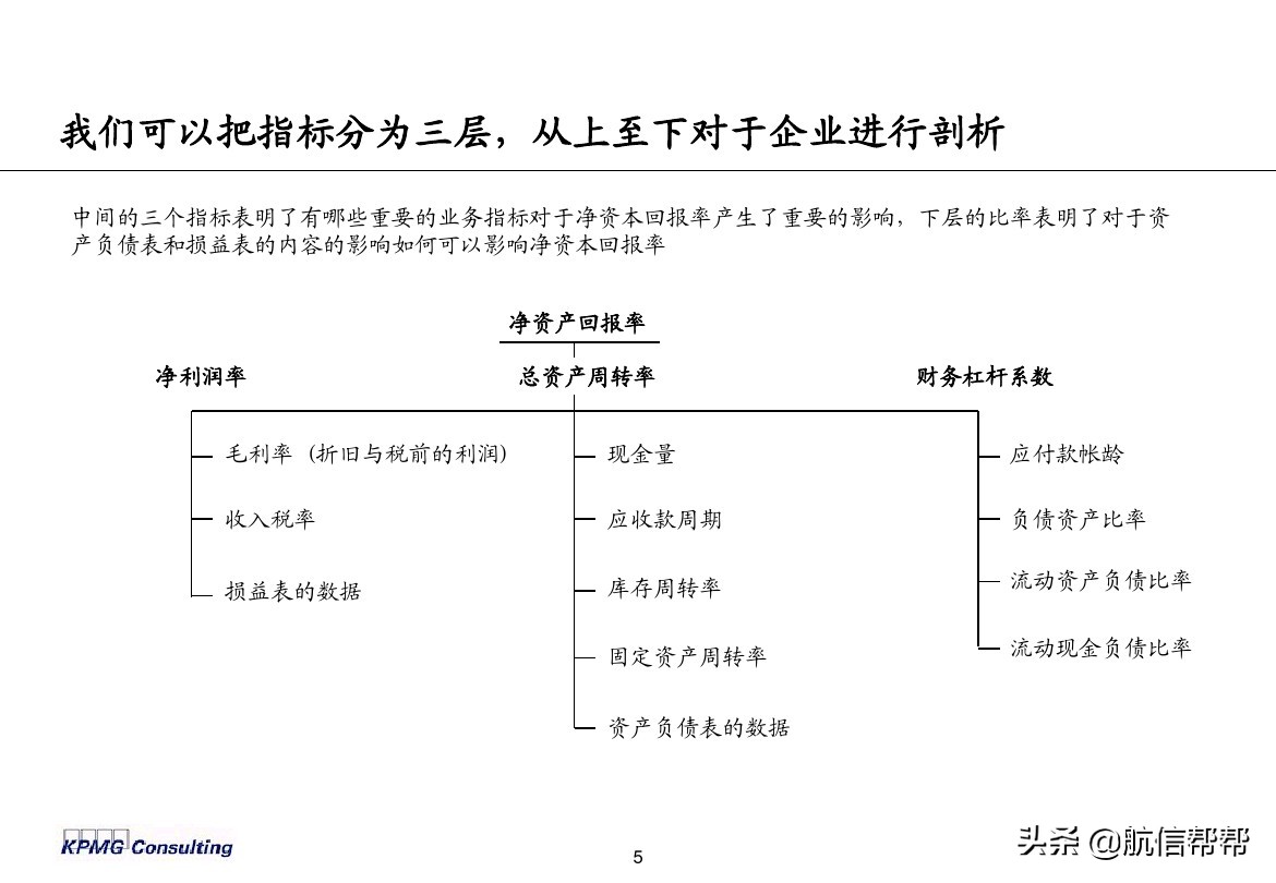 實(shí)務(wù)必備！畢馬威內(nèi)部財務(wù)分析培訓(xùn)曝光，財會們一定用得上！