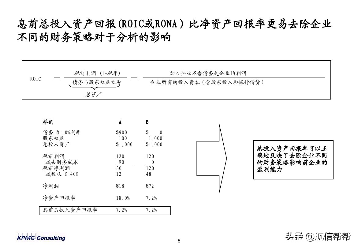實(shí)務(wù)必備！畢馬威內(nèi)部財務(wù)分析培訓(xùn)曝光，財會們一定用得上！