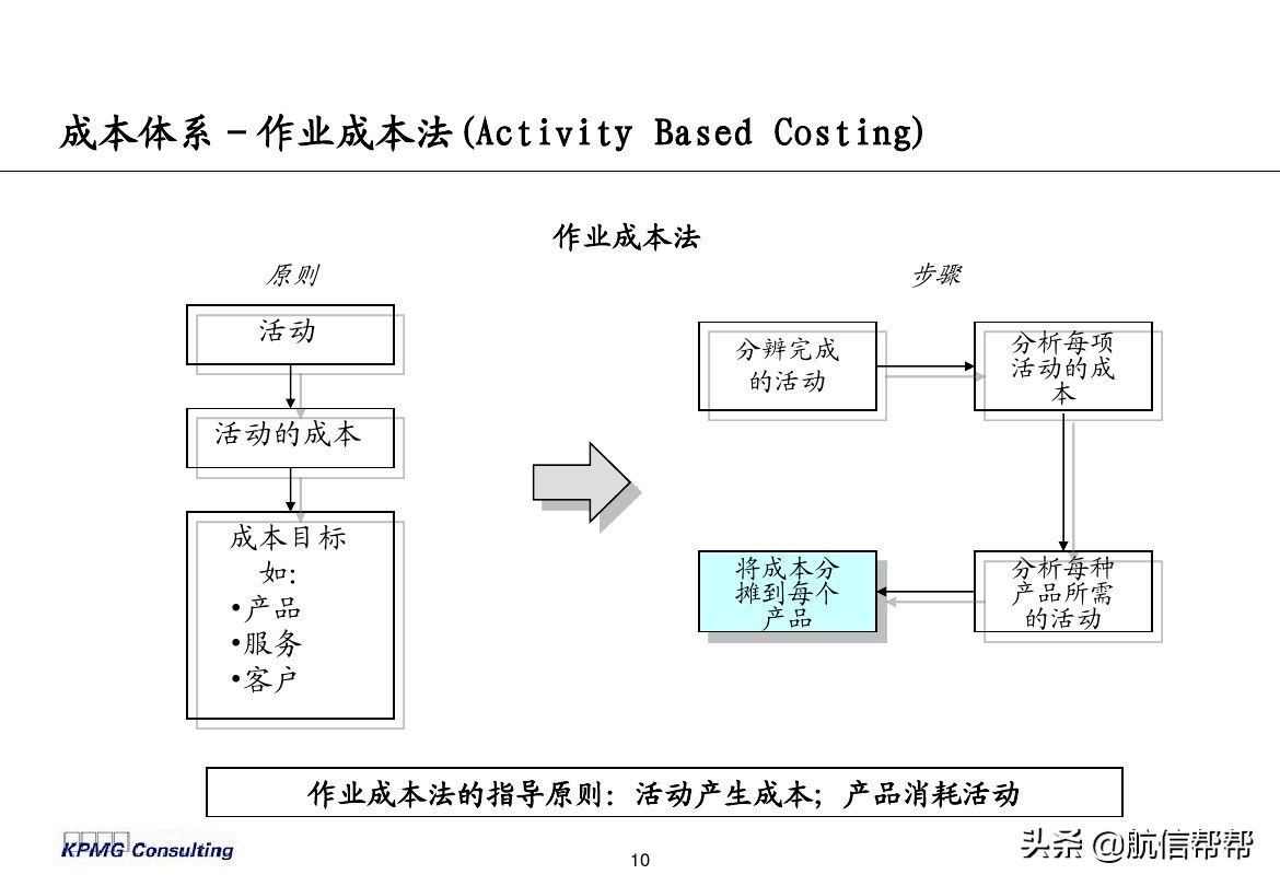 實(shí)務(wù)必備！畢馬威內(nèi)部財務(wù)分析培訓(xùn)曝光，財會們一定用得上！