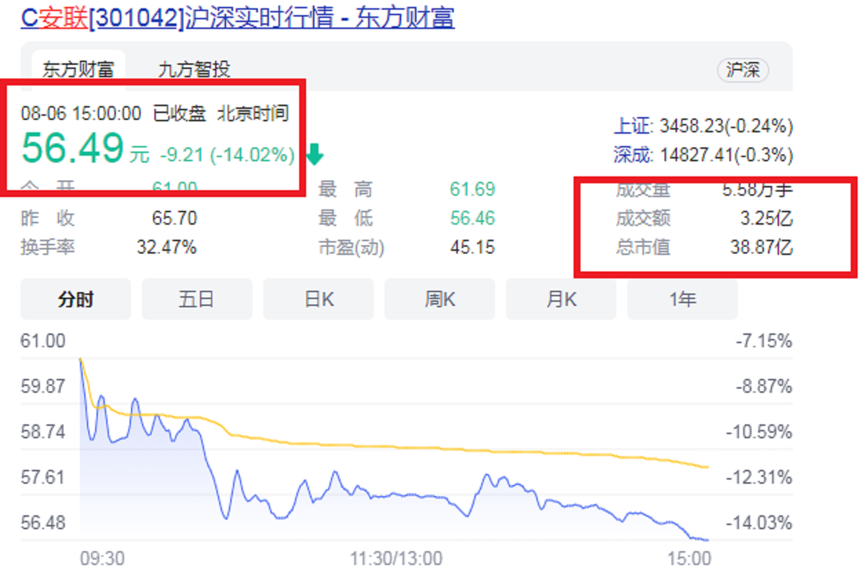 珠海2021年第一家A股企業(yè)掌門：50歲IPO敲鐘，成為創(chuàng)業(yè)板第1001股