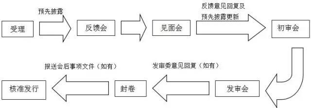 萬達、富力……6家已獲反饋，房企IPO冰封七年再開閘？