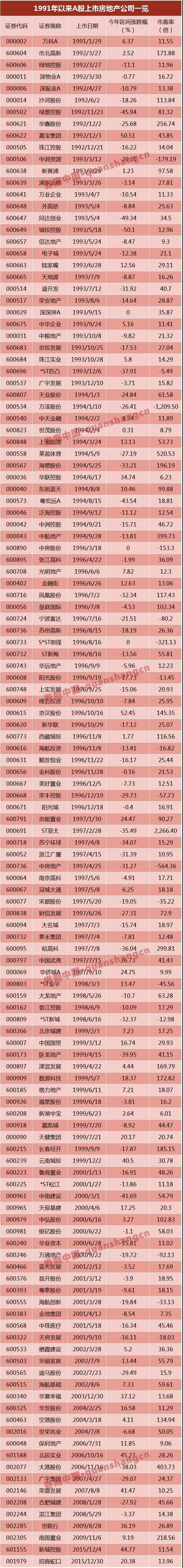 萬達、富力……6家已獲反饋，房企IPO冰封七年再開閘？