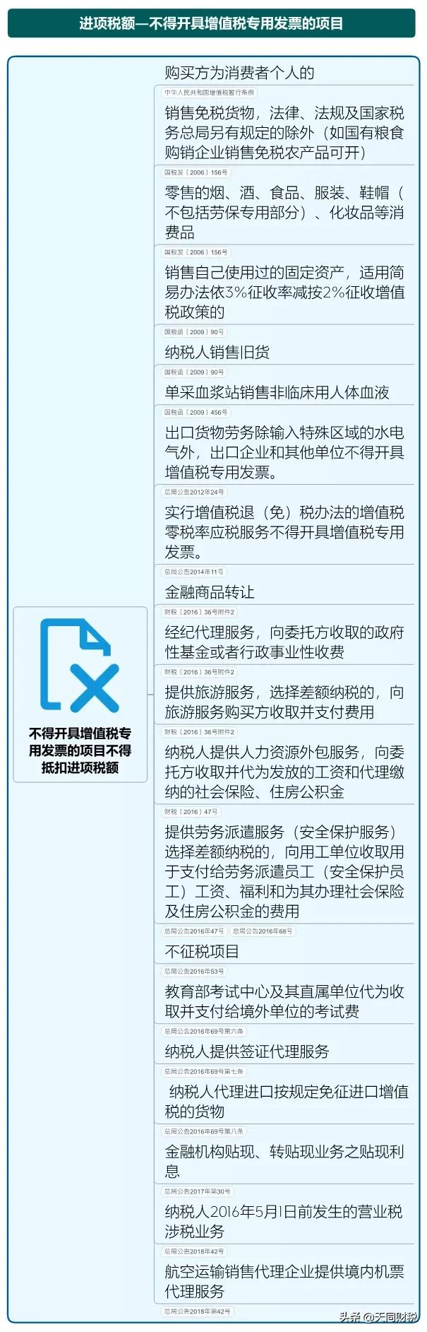 我叫增值稅，6月21日起，這是我的最新最全稅率表和改革歷程