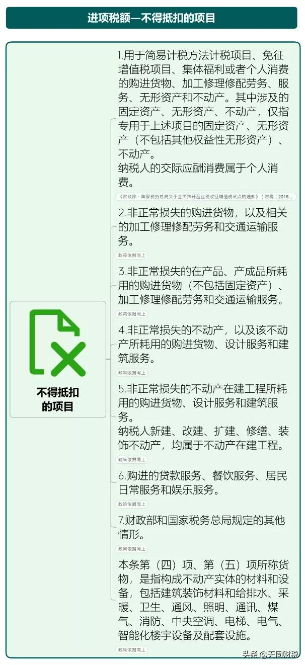 我叫增值稅，6月21日起，這是我的最新最全稅率表和改革歷程