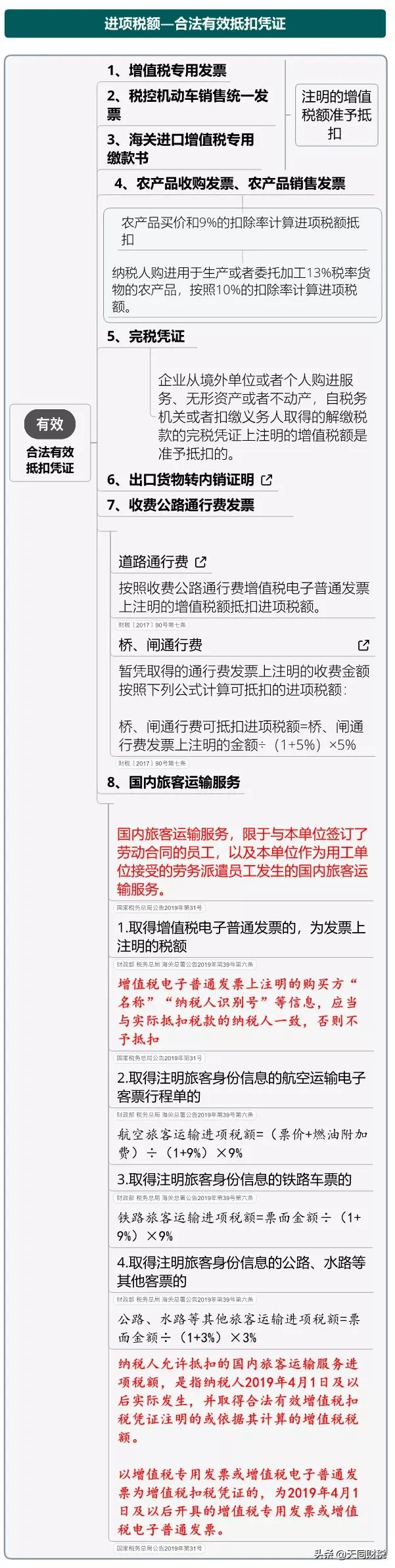 我叫增值稅，6月21日起，這是我的最新最全稅率表和改革歷程