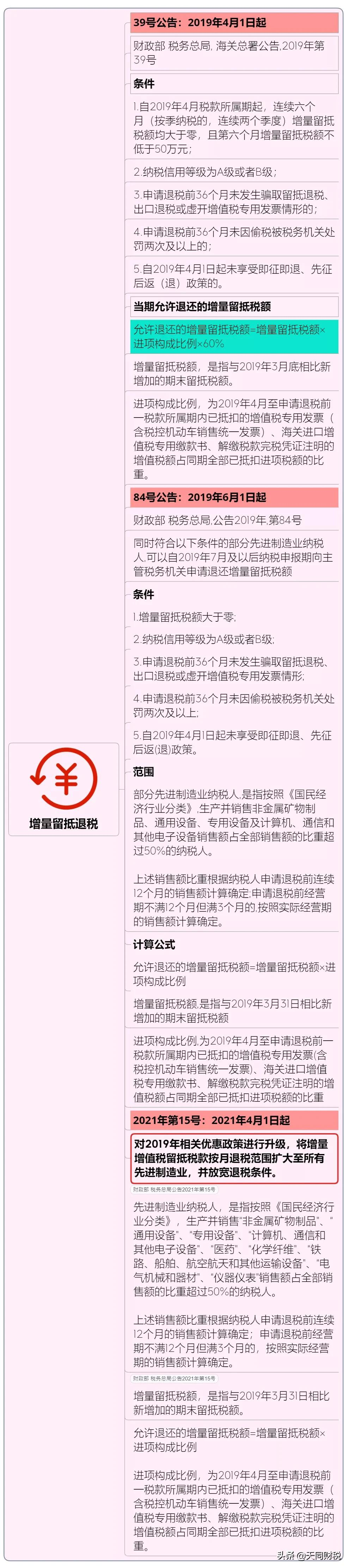 我叫增值稅，6月21日起，這是我的最新最全稅率表和改革歷程