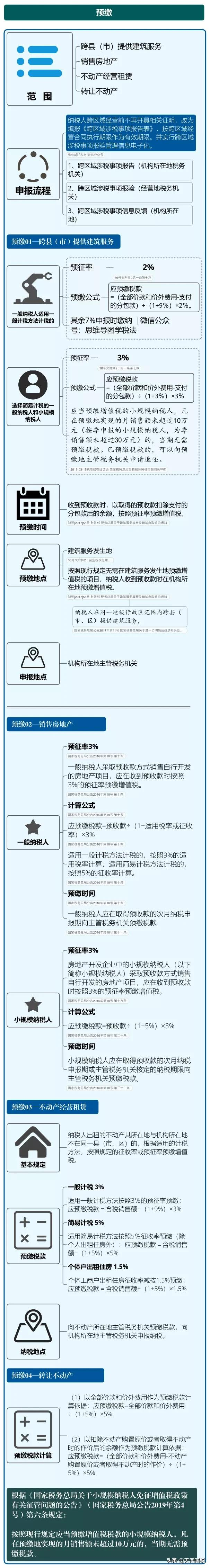 我叫增值稅，6月21日起，這是我的最新最全稅率表和改革歷程