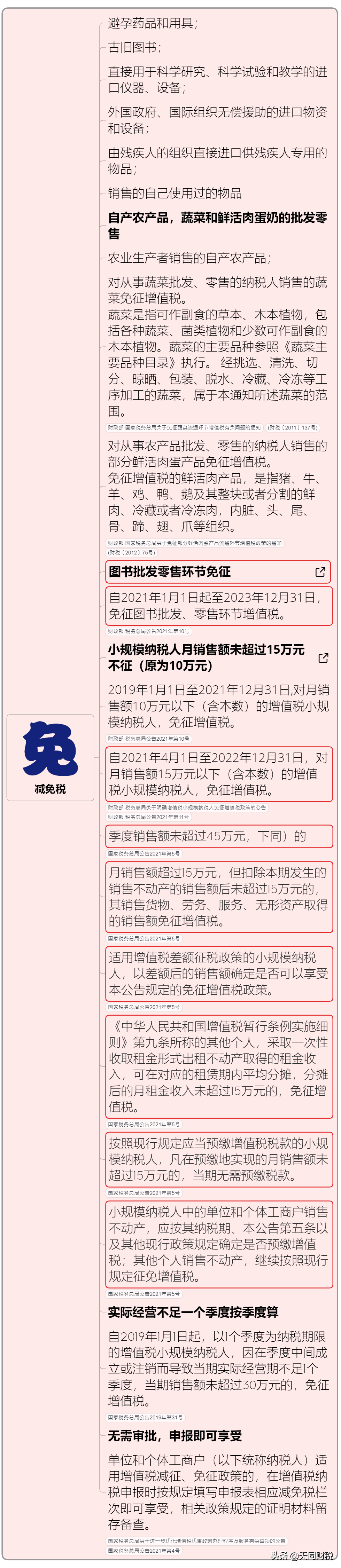 我叫增值稅，6月21日起，這是我的最新最全稅率表和改革歷程