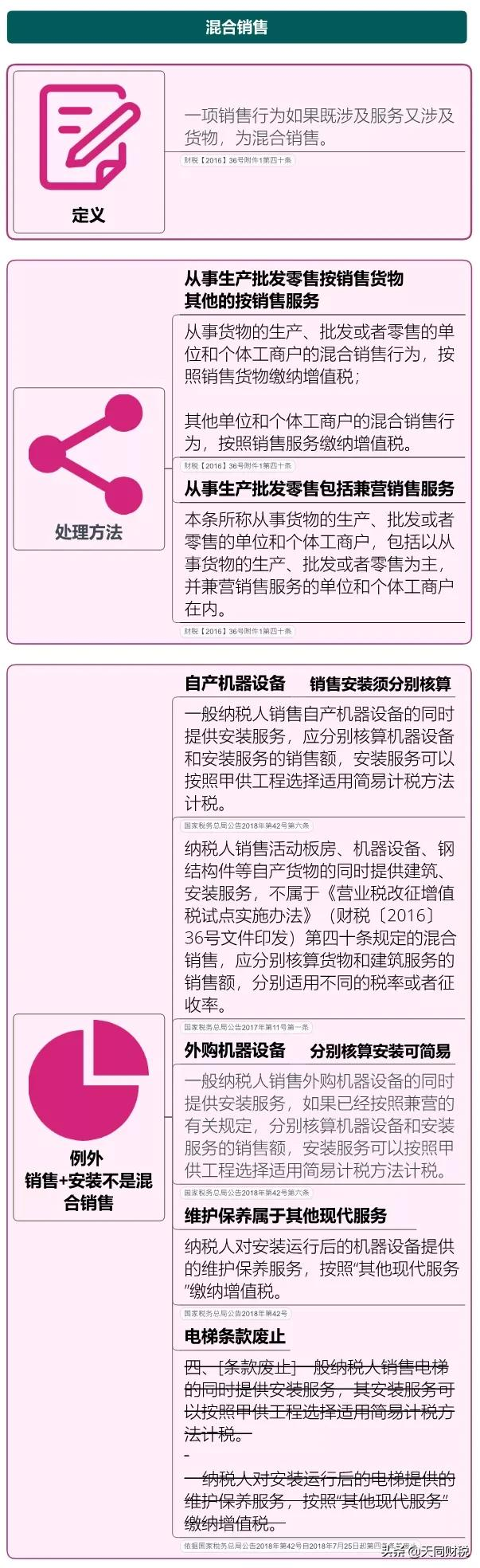我叫增值稅，6月21日起，這是我的最新最全稅率表和改革歷程
