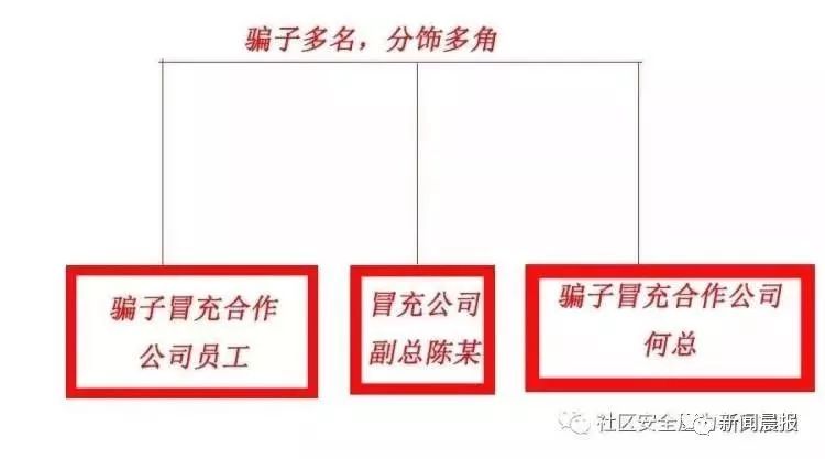【杭州反詐中心】老板太兇，經(jīng)常罵人！公司女財務不敢溝通，結(jié)果損失慘重........