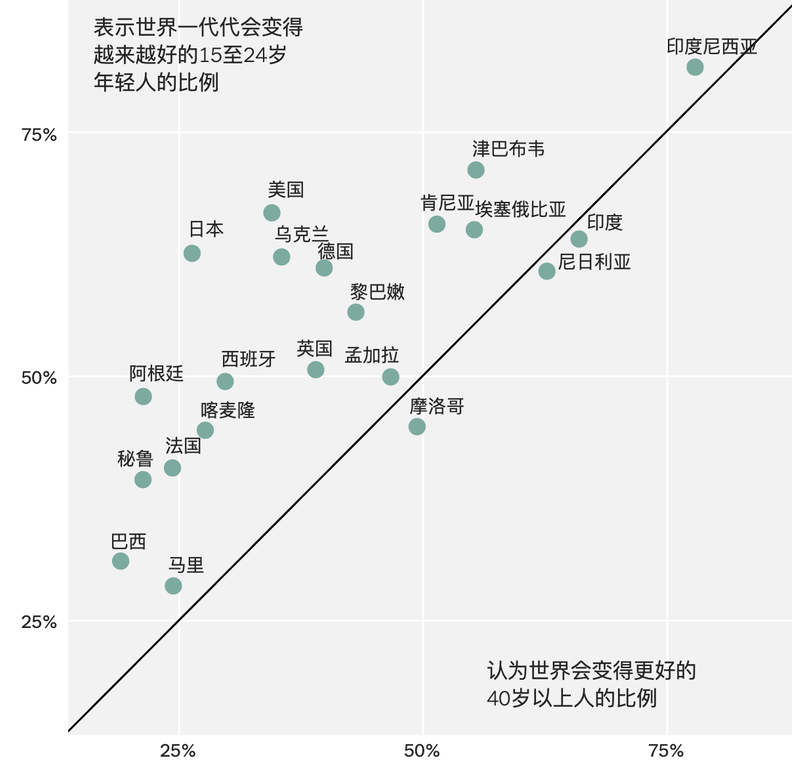 美國夢，現在還香嗎？