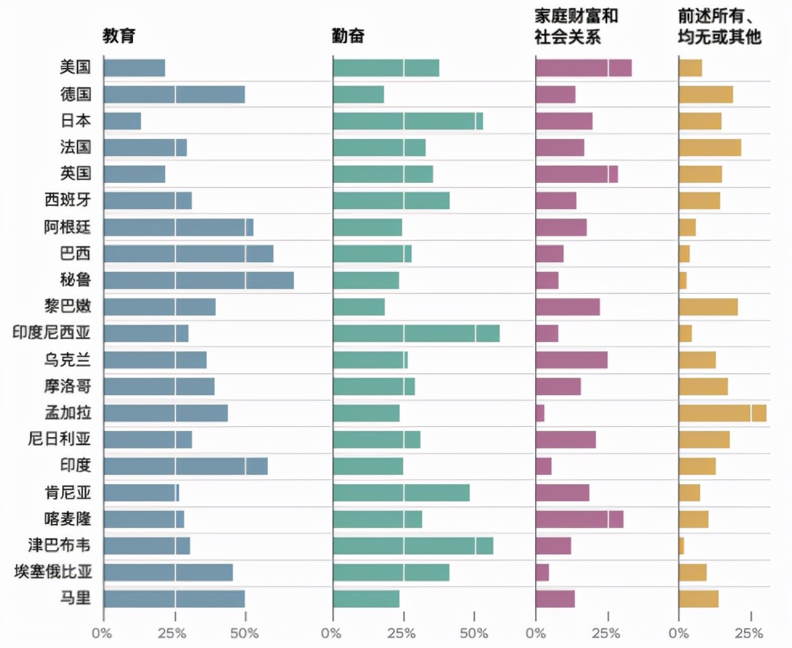 美國夢，現在還香嗎？
