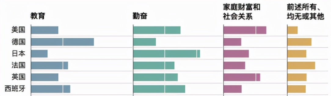 美國夢，現在還香嗎？
