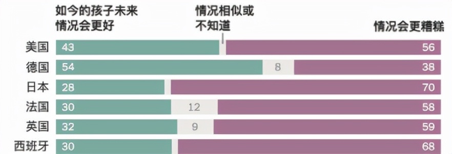 美國夢，現在還香嗎？
