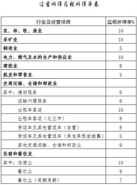 重慶稅務(wù)籌劃(企業(yè)向企業(yè)分紅稅率（企業(yè)納稅籌劃是如何做到分紅稅稅率在0.6%的？）)