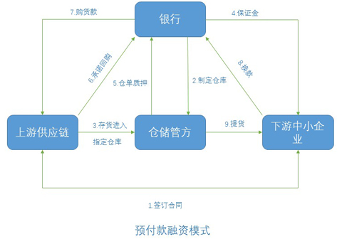 財務(wù)風(fēng)險有哪些