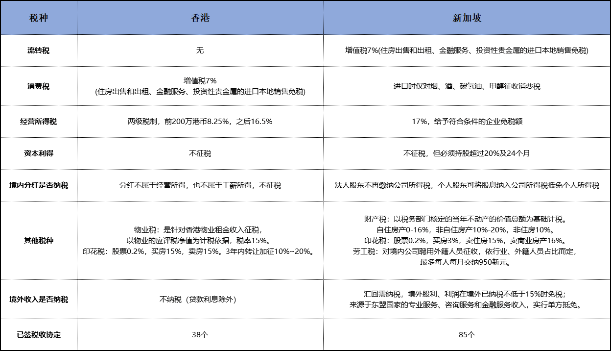 財務(wù)顧問費(fèi)稅率