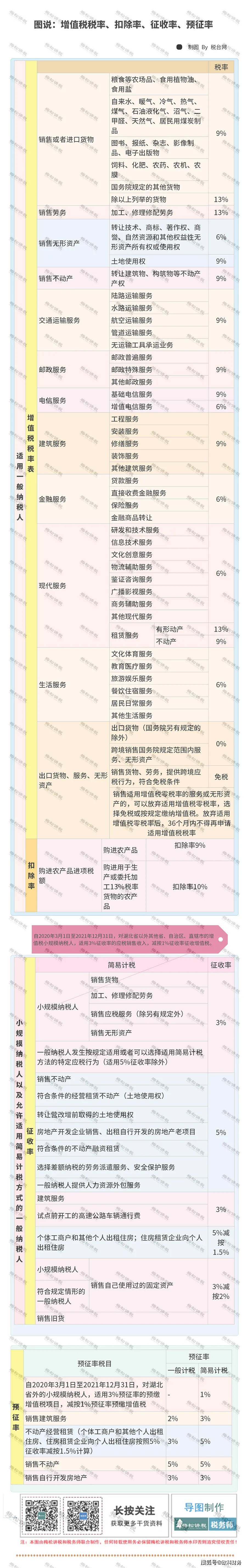 財務(wù)顧問費(fèi)稅率