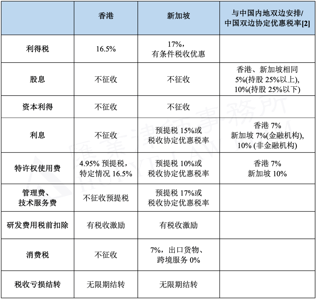 財務(wù)顧問費(fèi)稅率