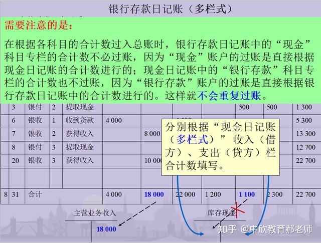財務(wù)顧問費(fèi)稅率