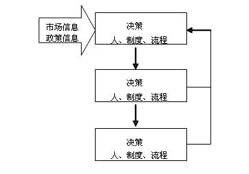 財務風險包括(企業(yè)財務風險管理對策)
