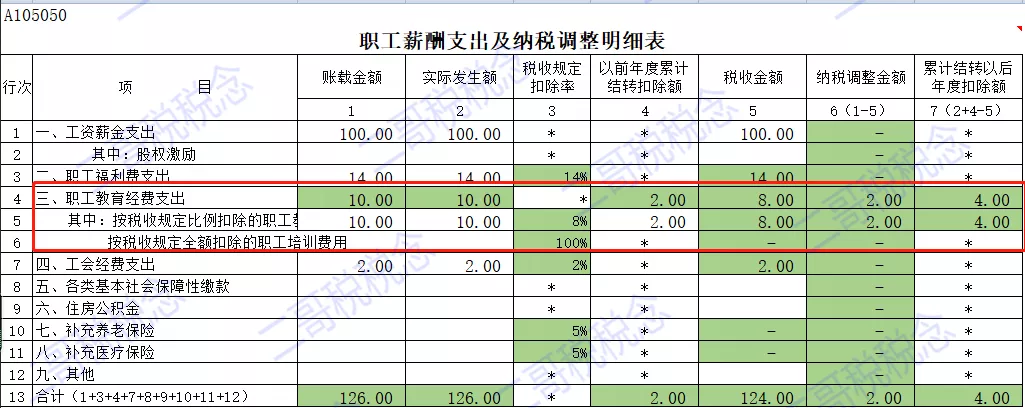 財務風險包括(主板（含中小板）上市公司凈利潤、凈資產等財務指標觸及哪些情形的)