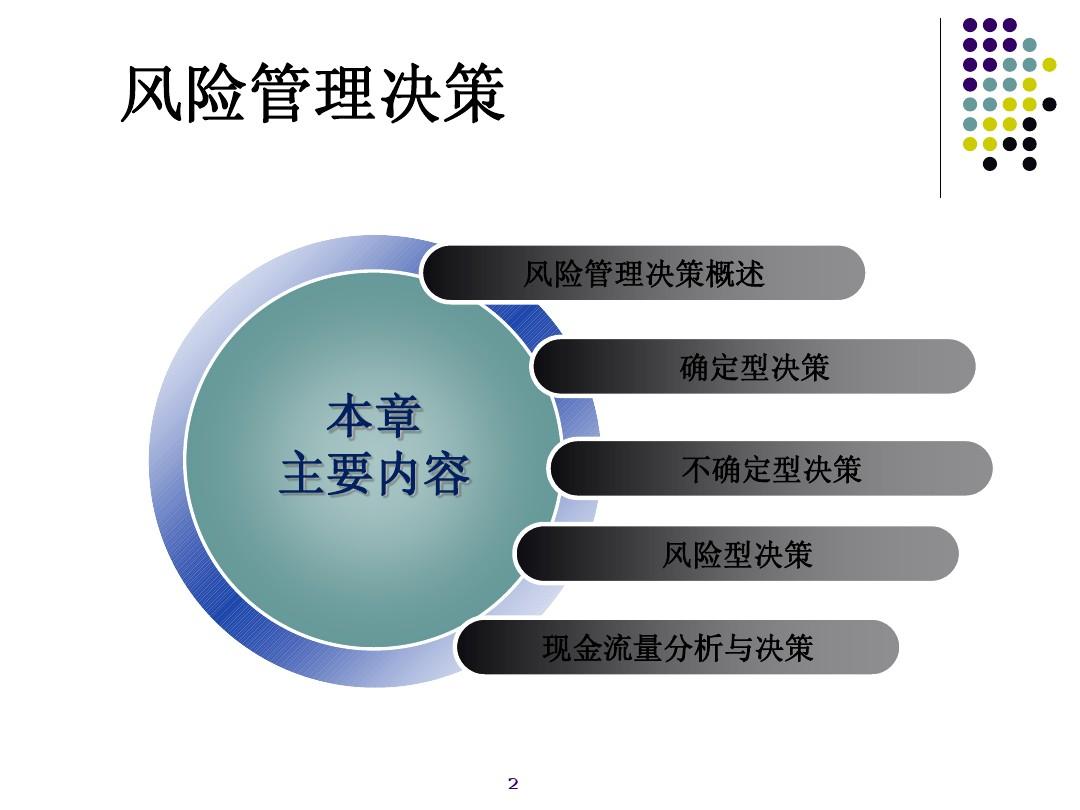 財務型風險管理技術(shù)(企業(yè)財務管理與風險控制)